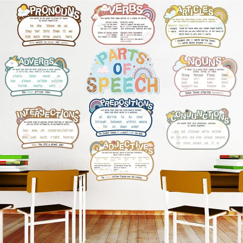 10 count Parts of Speech Poster for Classroom, Boho Classroom Bulletin Board Decor for Elementary Middle High School, Grammar Educational Posters Teacher  Haves Supplies