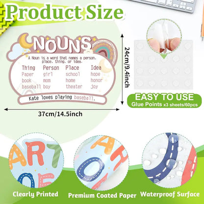 10 count Parts of Speech Poster for Classroom, Boho Classroom Bulletin Board Decor for Elementary Middle High School, Grammar Educational Posters Teacher  Haves Supplies