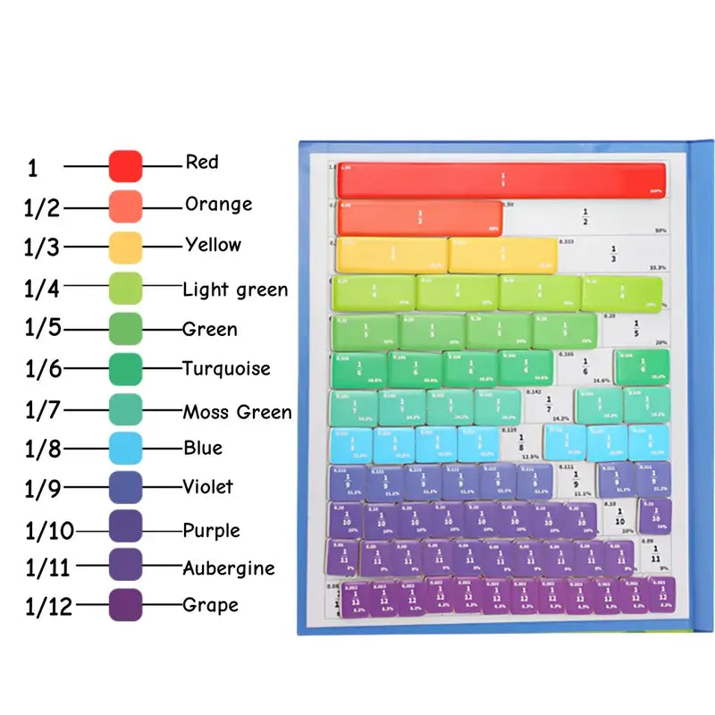 Magnetic Math Fraction Book, School Learning Tool, Block Graphs + Pie Charts + Erasable Equations, Hands-On Educational Material