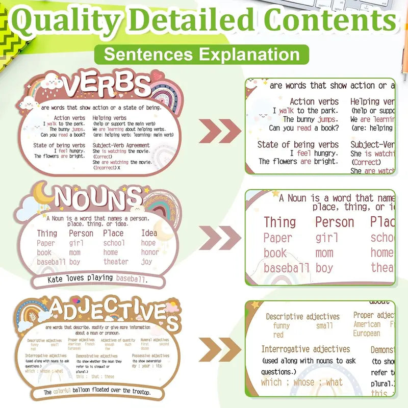 10 count Parts of Speech Poster for Classroom, Boho Classroom Bulletin Board Decor for Elementary Middle High School, Grammar Educational Posters Teacher  Haves Supplies