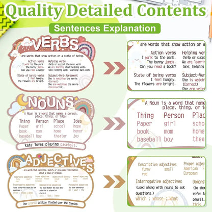 10 count Parts of Speech Poster for Classroom, Boho Classroom Bulletin Board Decor for Elementary Middle High School, Grammar Educational Posters Teacher  Haves Supplies